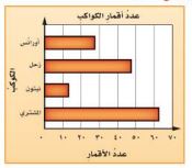عدد أقمار الكوكب